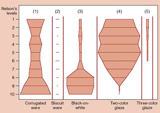 Seriation Chart Maker